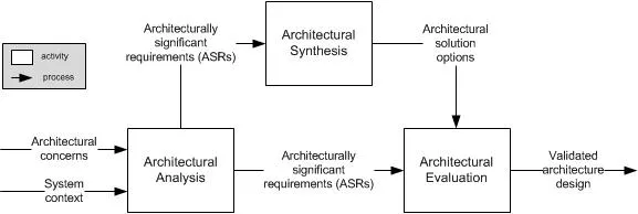 Architettura Software e Carriera: Microservizi o Monolite per Costruire il Profilo Professionale che il Mercato Cerca